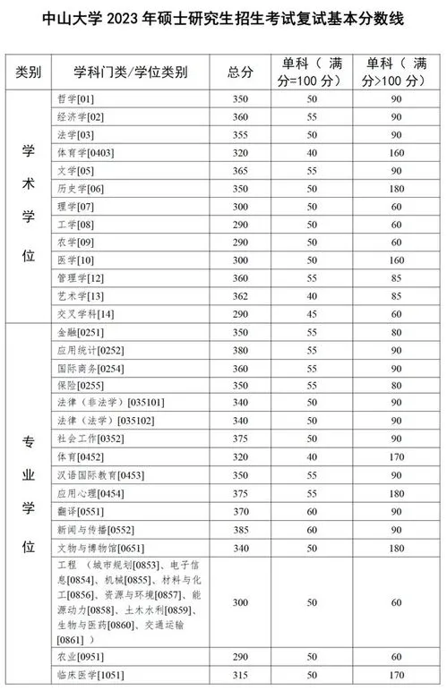 考研复试什么时候公布2023,2023考研复试提醒来啦！