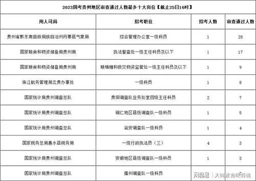 2023年国考140分,2022年广西公务员各地市入面分，超过140分的有4个