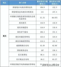 国考正常人能考多少分,行测81分的高分经验贴