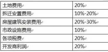 房子拍卖价格怎么定价