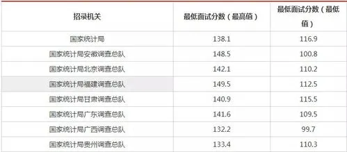 国考成绩和进面线一起出吗