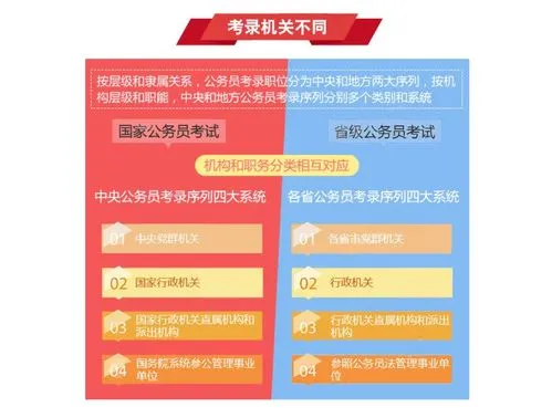 省考可以用国考的资料吗,请问国考和省考的备考资料一样吗？