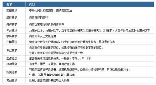 国考社会人员可以报考吗,报名2023国考 在职人员报考优劣势分析