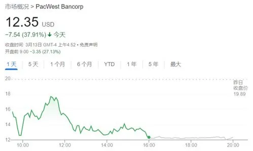 硅谷银行从爆雷到美联储出手,硅谷银行倒闭缘于资产负债策略出错，美联储会不会提前结束加息周期？