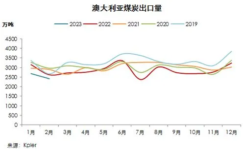 消息人士称「中国将允许所有国内企业进口澳大利亚煤炭」，这释放了哪些信号？对澳大利亚来说意味着什么？,澳大利亚希望中国取消煤炭进口禁令，中国离不开澳大利亚煤炭吗？