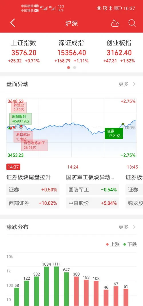 中字头个股继续强势,中字头个股继续强势，中国铁建涨超5%，沪深300ETF易方达（510310）成交额超1亿元