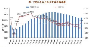 全国房价,全国城市房价前10排行榜