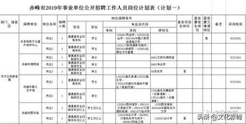 为什么说文旅局是好单位,为什么文旅局长争当网红？