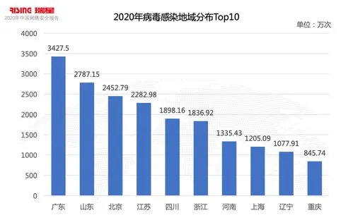 最新病毒感染2020症状,#甲流和新冠症状有何不同#