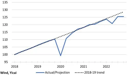 2022年中国gdp增速,宗良：从三方面科学看待2022年中国经济增速