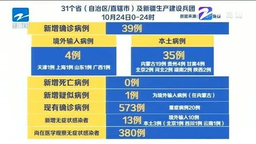 全国最新疫情最新消息,中疾控最新通报！全国新型冠状病毒感染疫情情况