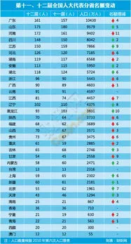 人大代表人数,十四届全国人大代表共2977名