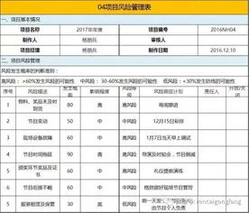 风险管控一览表,安全生产风险分级管控管理制度