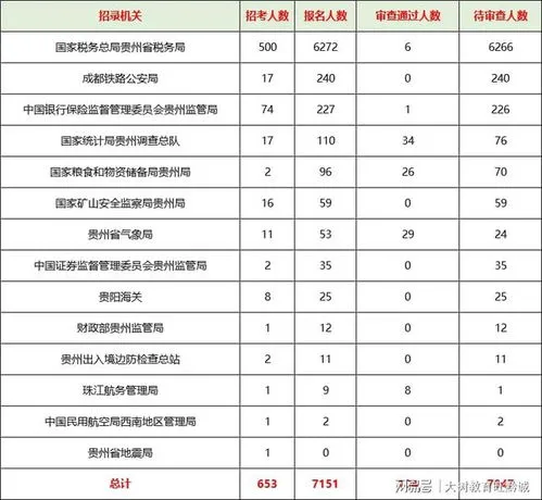 2023年国考职位表一览,2023国考职位表解读：九成以上职位本科可报