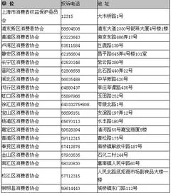 消费者协会投诉入口,这些投诉，消费者协会不予受理！注意别白跑一趟