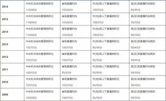 国考分数线,历年国考各招录机关最低分数线