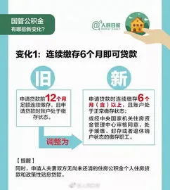 多地住房公积金政策出现新变化,多地住房公积金政策出现新变化！有哪些新变化？