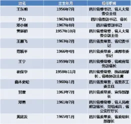 省委班子排名顺序,《人民的名义》中各大佬人物级别排名