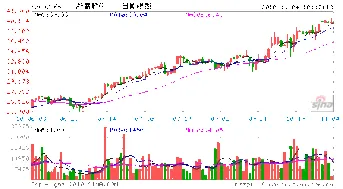 高管一般给多少股份,值得买：1月4日公司高管刘峰减持公司股份合计5.94万股