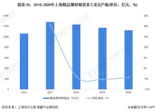 国家重点发展六大产业,推动未来产业高质量发展的六大支柱