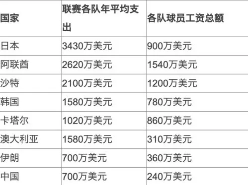 年薪300万是什么级别,海王自爆年薪300-500万，频繁暴雷的中金到底是什么机构？