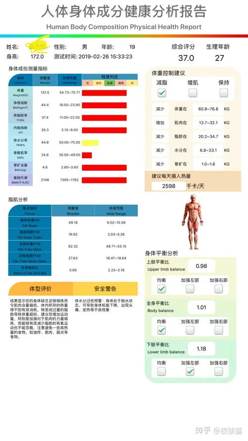 减肥训练营一个月费用大概多少