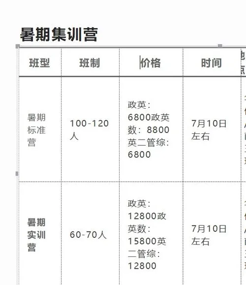 考研报班价格一览表,考研报班大概多少钱？价格收费合理吗