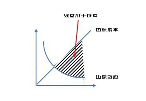 最著名的54个效应