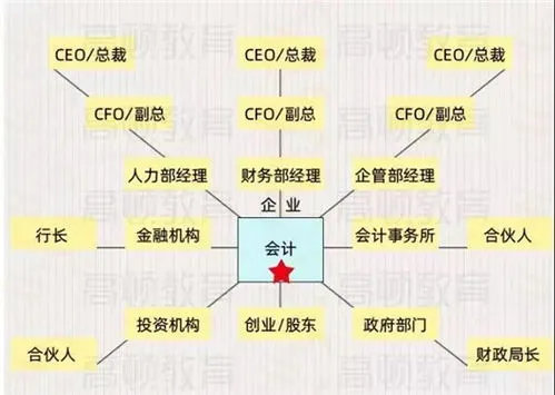 拿到注会我后悔了,多年以后，我后悔了