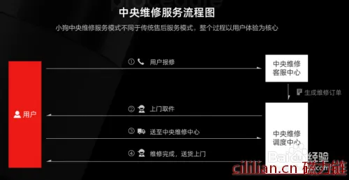 小狗吸尘器中央维修售后服务政策方式及途径