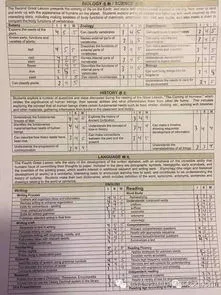 考试成绩单图片,CPSM Score Report 考试成绩单