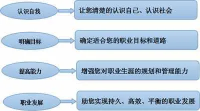 谋划项目是什么意思,谋划项目系列谈之二：谋划项目有什么作用