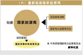 机构改革,新机构改革即将来临