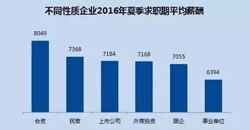 中国人工资平均多少钱,2021年全国平均工资多少？哪儿的人最能“花”？数据来了