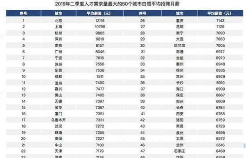 日本人均月工资,2023人均被韩国超过，总量被德国超过，日本经济为何越来越惨？