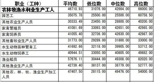 国家干部18级工资待遇,涉生态环境损害问题 广东18名厅级干部被追责问责