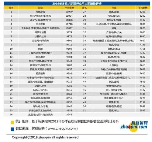 2020年全国平均工资标准,2020年全国平均工资出炉，你的工资达标了没？