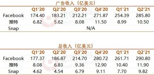 推特广告收入下降50%,推特广告收入下降50%，马斯克感谢苹果和迪士尼不离不弃