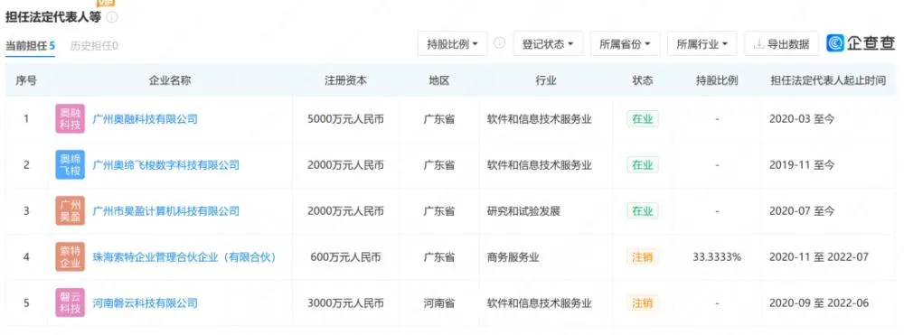 年薪41万元“打工人” 自掏腰包4亿买下公司股份