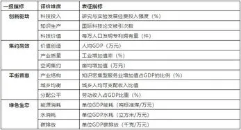 高质量发展21个指标,20项指标彰显中国高质量发展决心