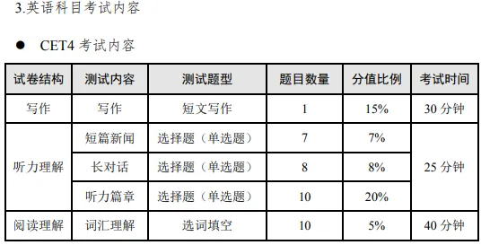 四六级准考证打印入口官网 全国大学四六级英语考试网