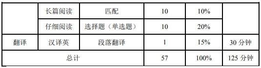 四六级准考证打印入口官网 全国大学四六级英语考试网