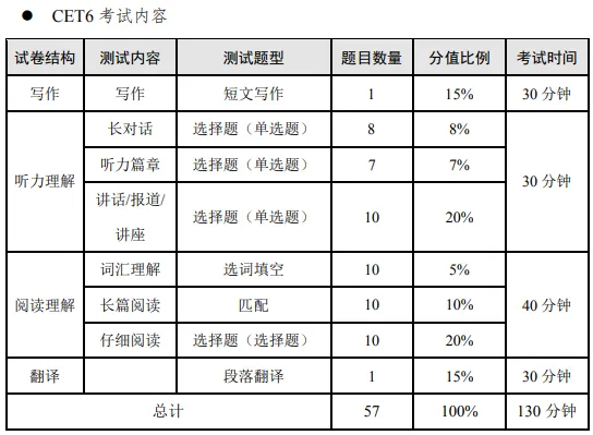 四六级准考证打印入口官网 全国大学四六级英语考试网