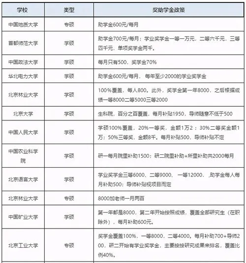 小学助学金一年多少钱啊,农村贫困户孩子上学有补助吗？一年能领多少钱？