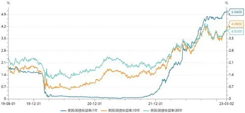 B站2022年净亏损75亿元