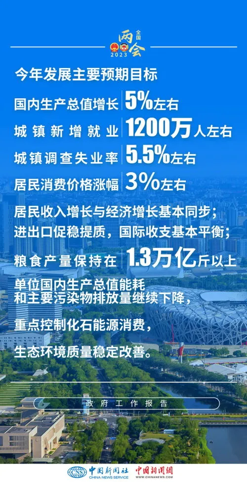 用“加减法”读懂政府工作报告,泗阳“数”说变化之三：算算政府工作报告里的“加减法”