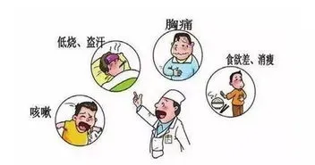 肺痨是什么病,“肺痨”到底是什么病？