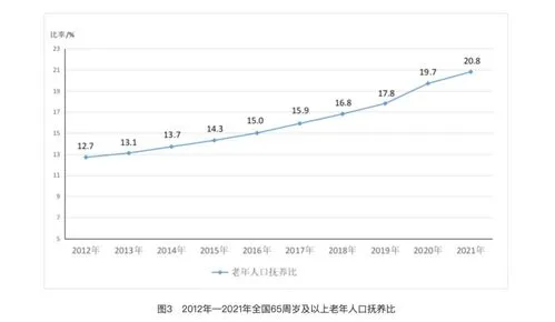 2022人口负增长多少,2022年人口较上年末减少85万人 专家：我国将进入人口负增长常态化时期