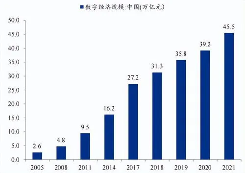 用真招实策提振市场预期和信心