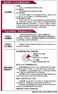 立法法修正案草案,各地组织全国人大代表集中研讨立法法修正草案